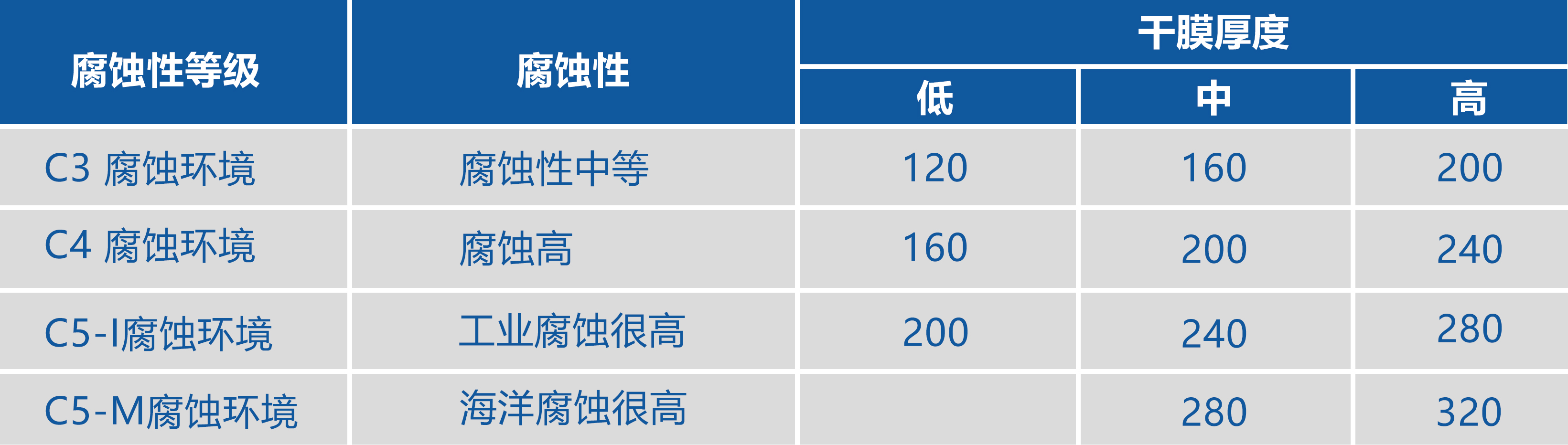 碳钢防腐栓接罐漆膜厚度