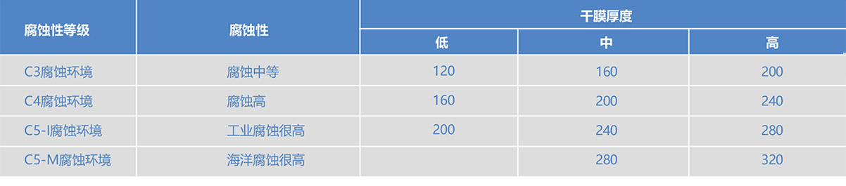 碳钢防腐栓接罐漆膜厚度