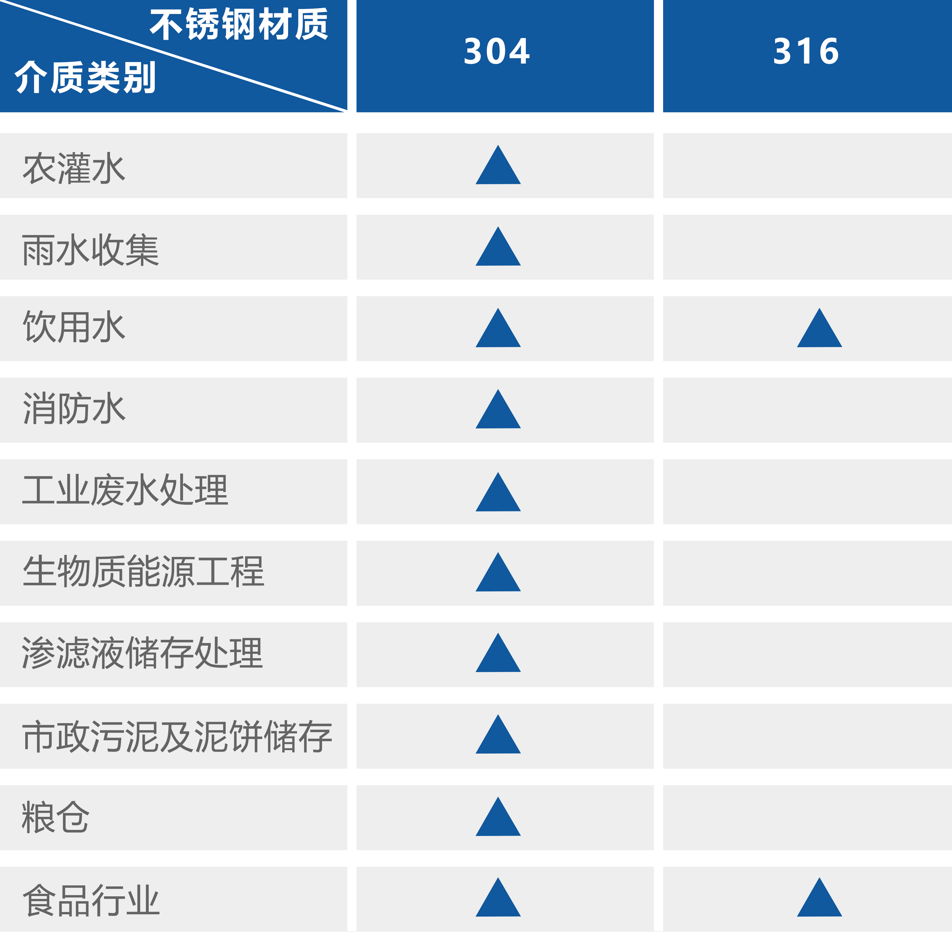 各个应用领域的防腐涂料推荐