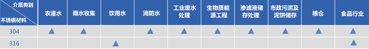 各个应用领域的防腐涂料推荐