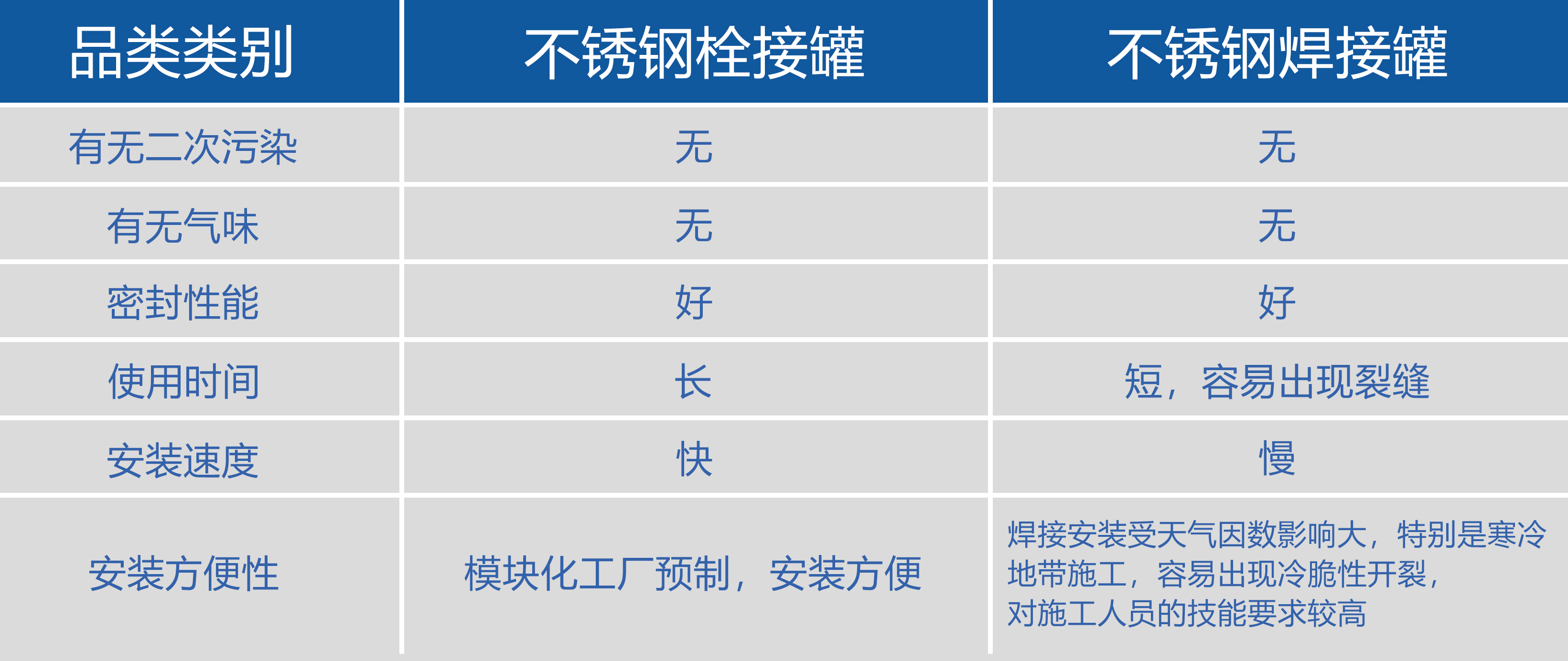 各个应用领域的防腐涂料推荐