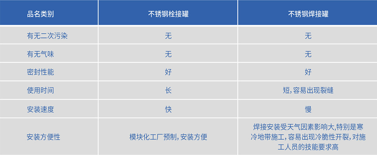 各个应用领域的防腐涂料推荐