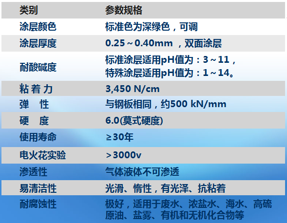搪瓷拼装罐技术参数