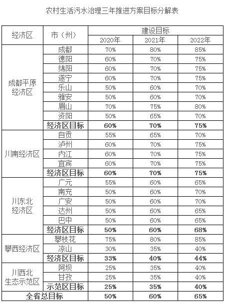 目标分解表