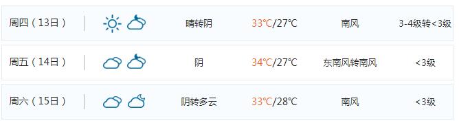 天气预报