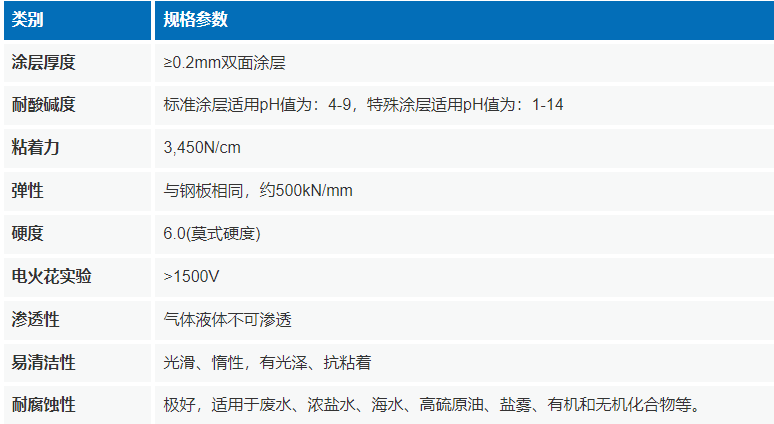 搪瓷拼装罐参数